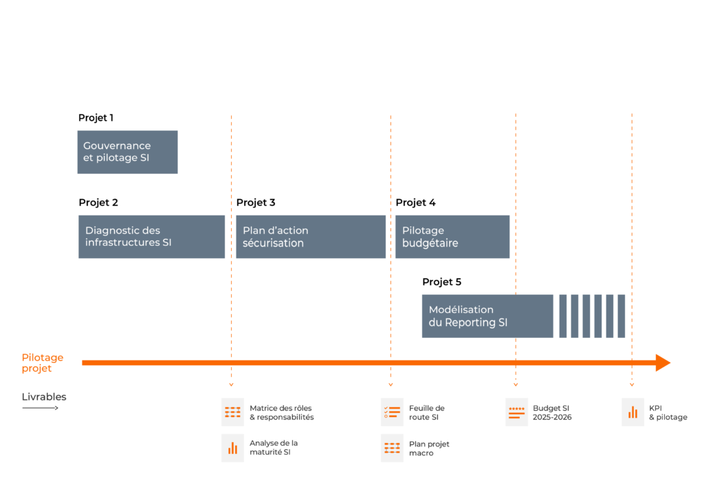 11995 gantt recrutement dsi