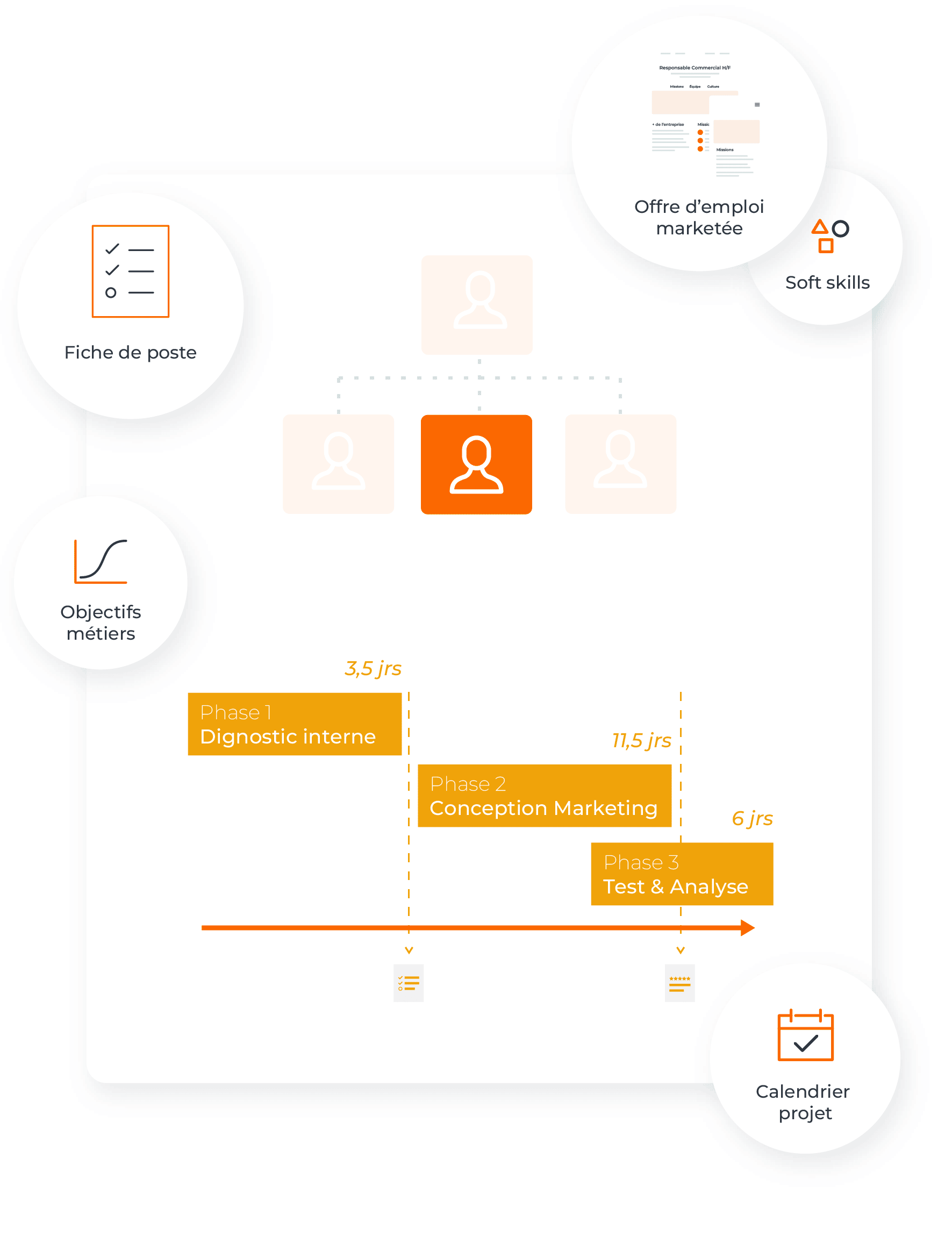 diagnostic 360 tp phase 1