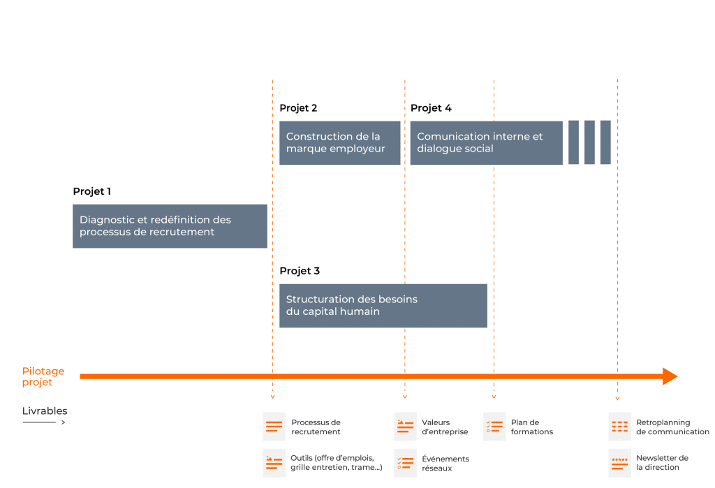 diagramme gantt projets recrutement rrh 11551