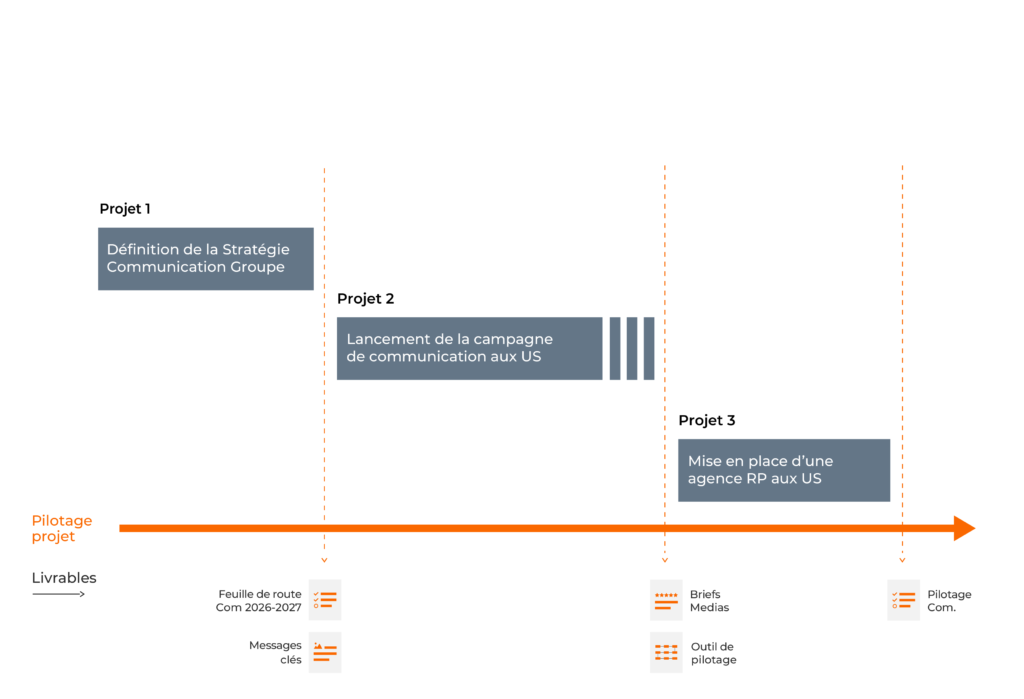 gantt projets recrutement responsable communication