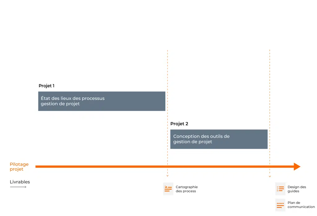 gantt recrutement chef projet machines