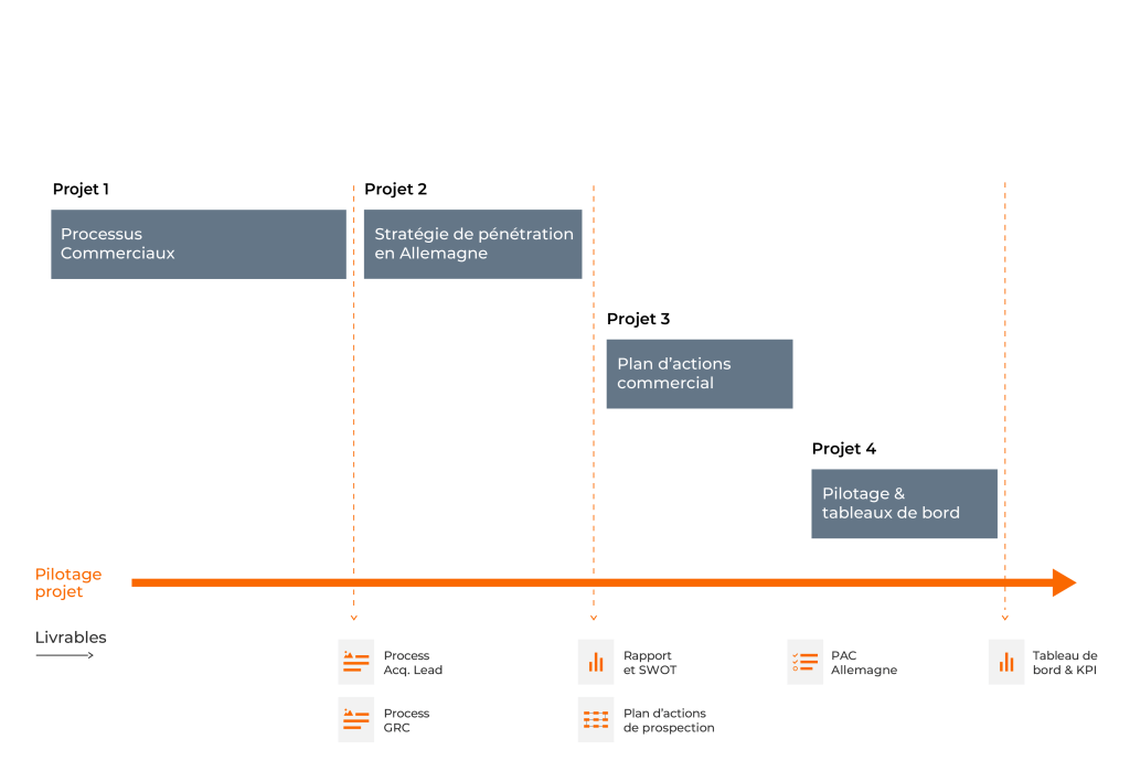 gantt recrutement commercial 30322