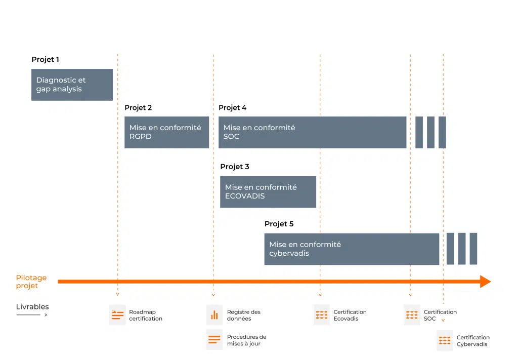 projet responsable smi 20577 01