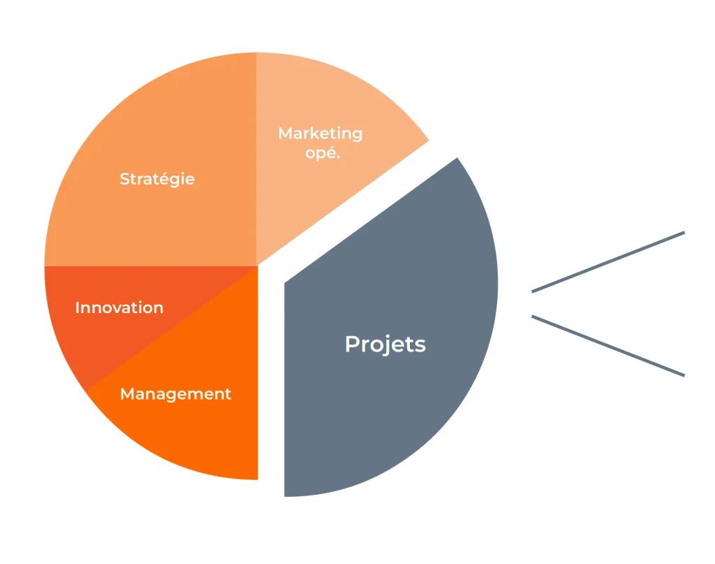 activites metiers recrutement directeur marketing cf6
