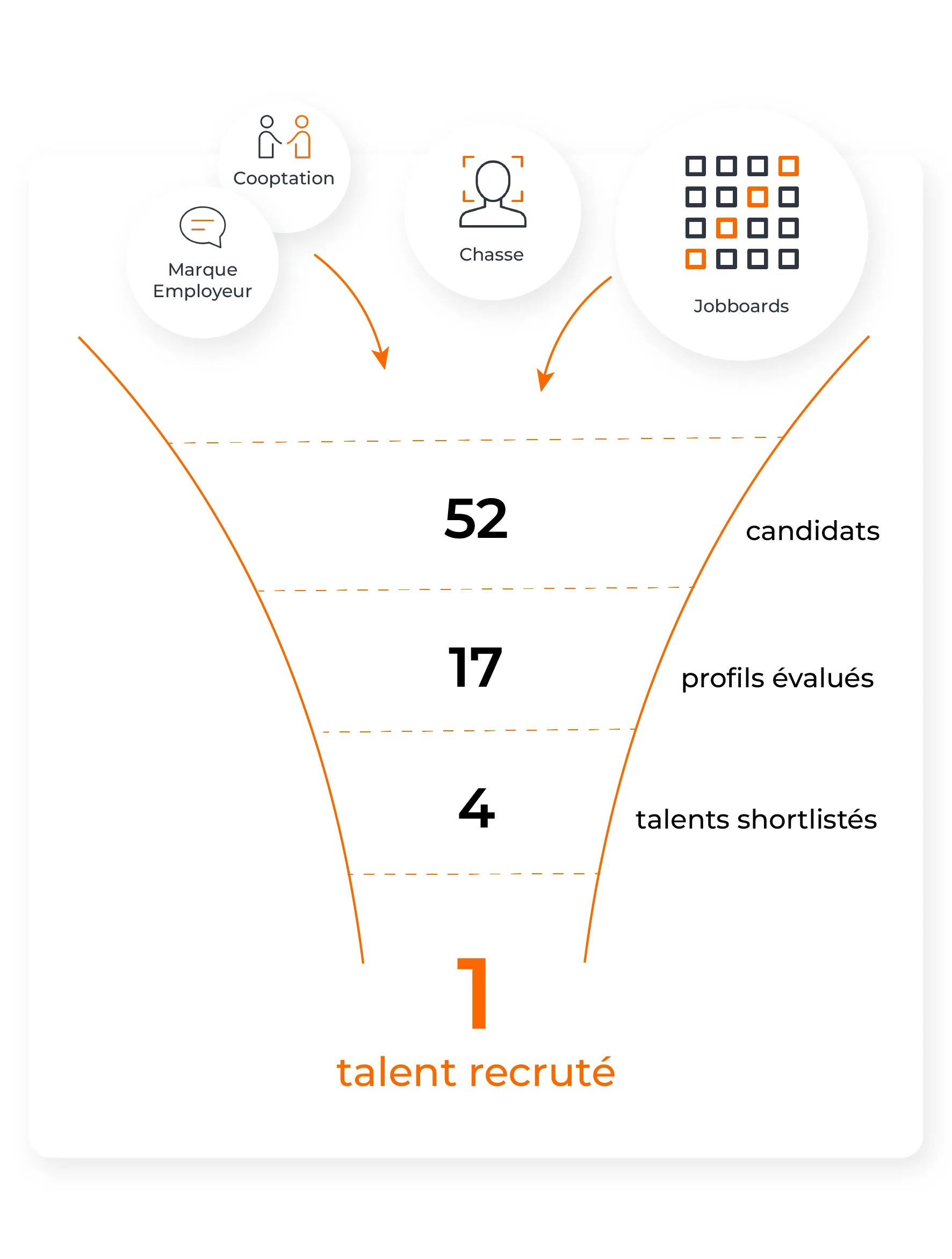 funnel recrutement directeur marketing cf6