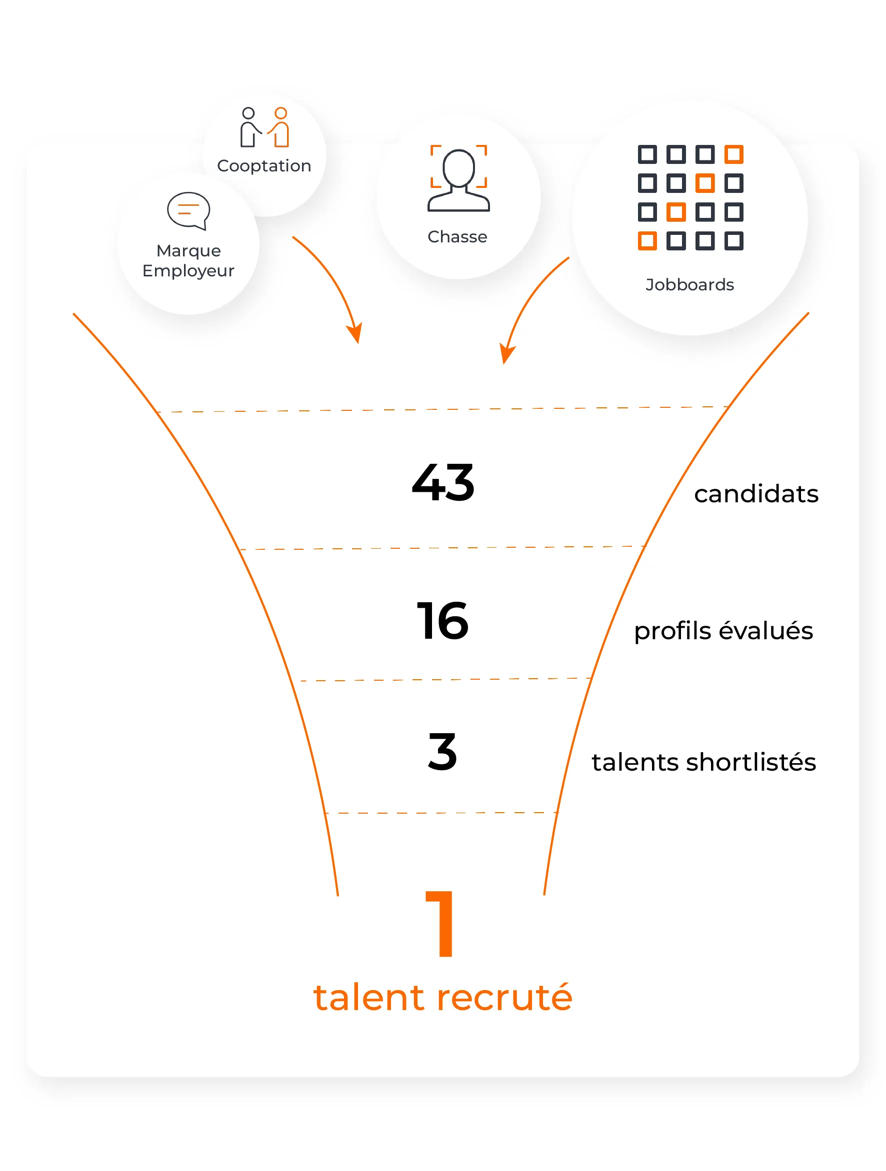 funnel recrutement responsable be 30354