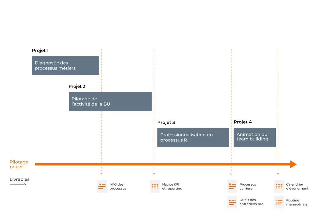 gantt business manager