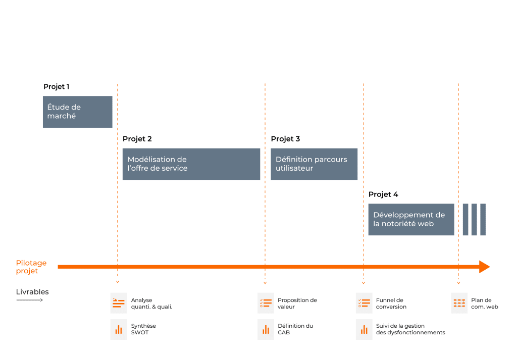 gantt projet recrutement charge projet