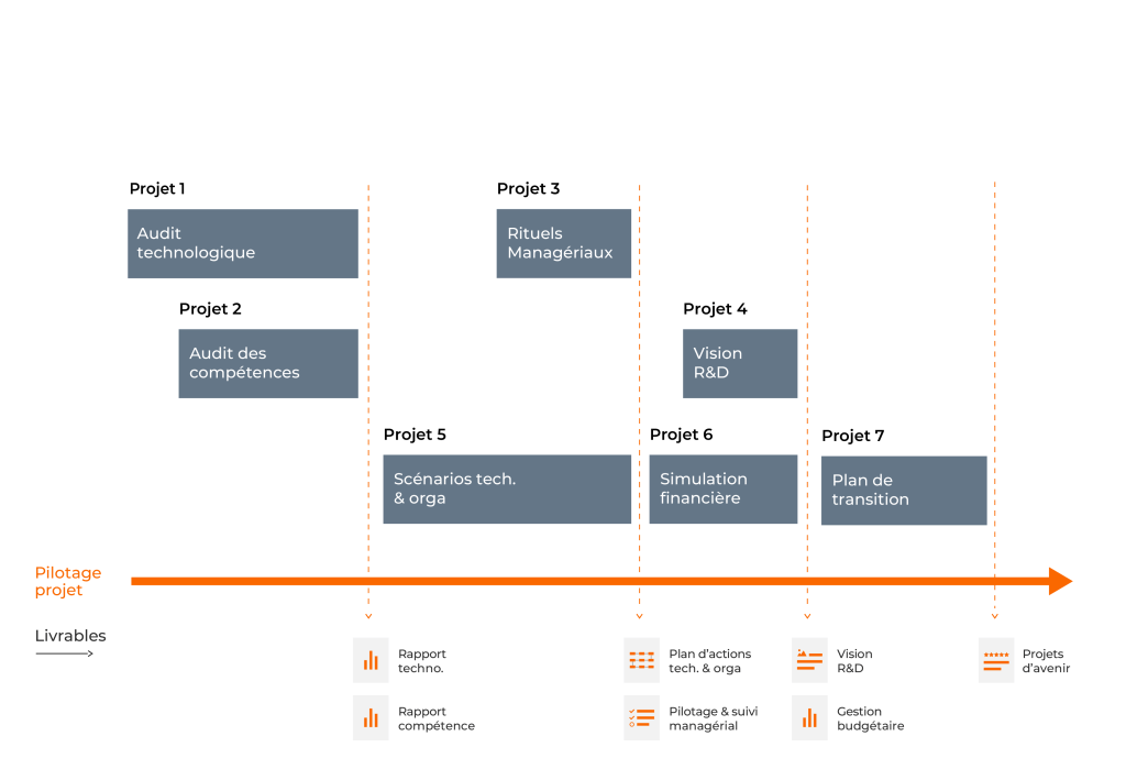 gantt recrutement directeur retd 80009