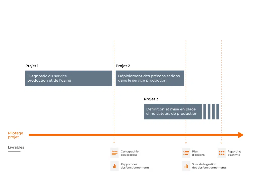 gantt recrutement responsable production 01