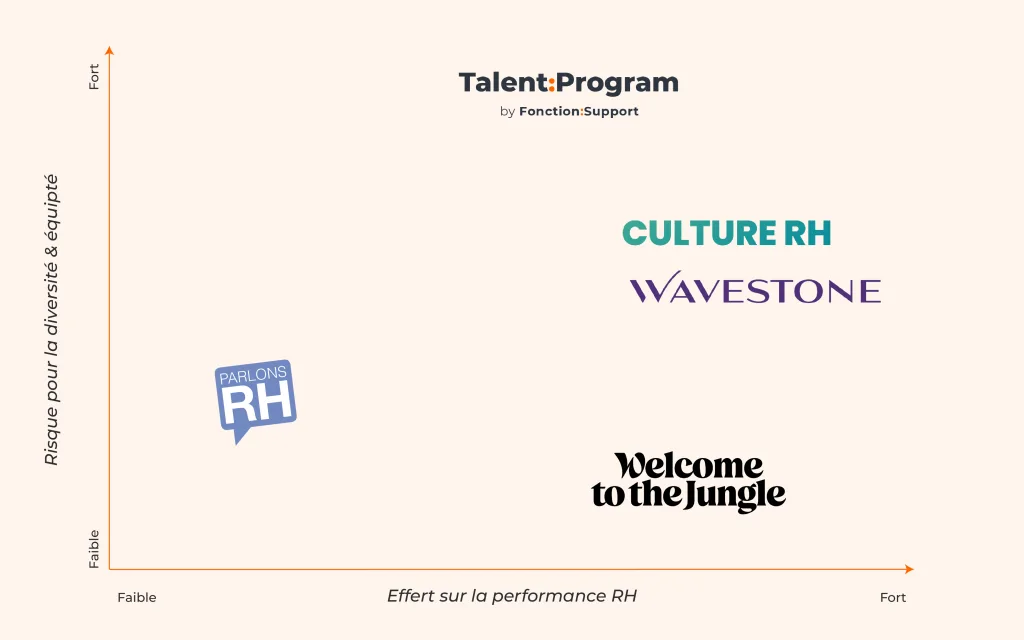 image schema cooptation recrutement