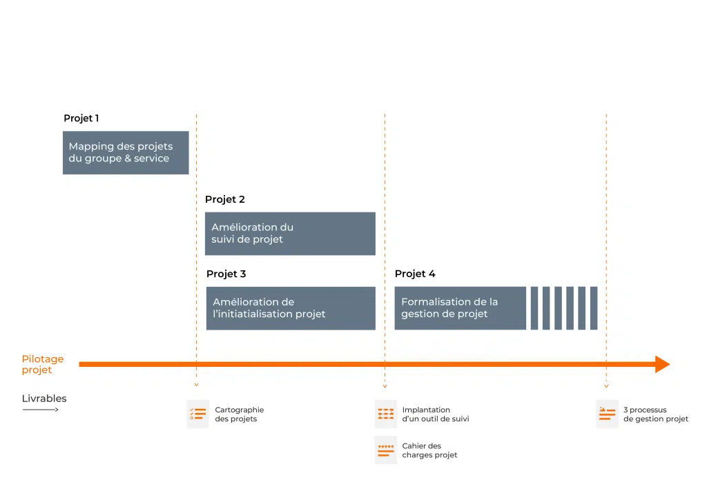 projet chef de projet 50072