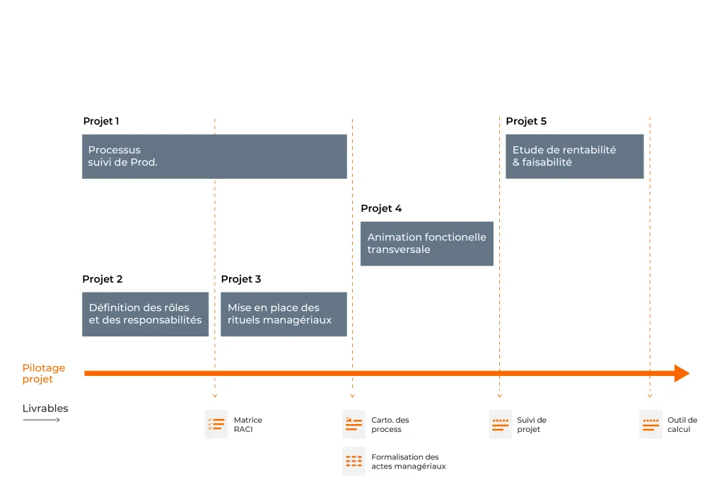 projet gantt recrutement responsable be 30354