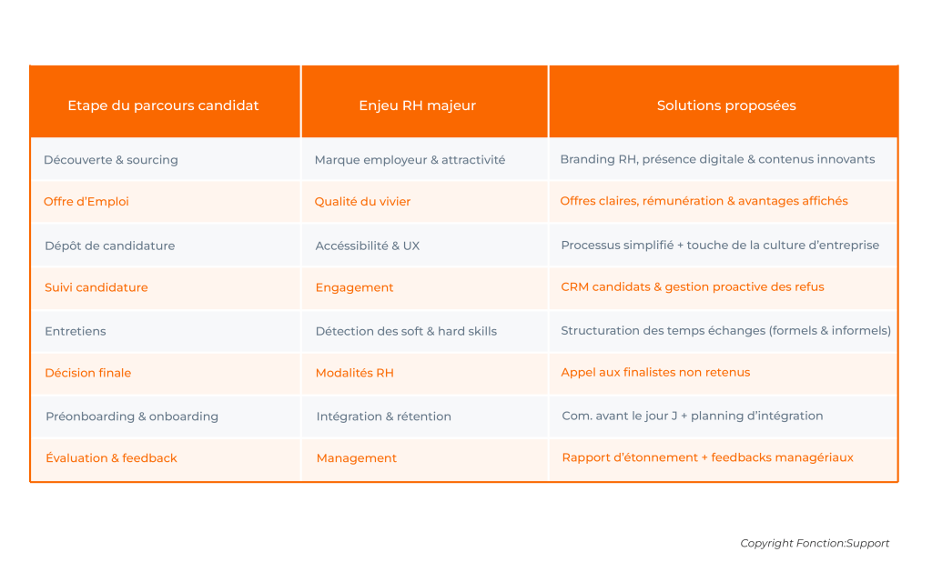 schema experience candidat 01