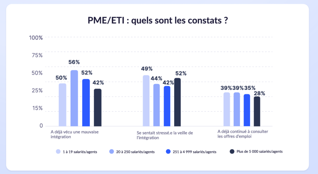 schema onboarding pme eti