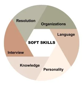 softskills imagerh